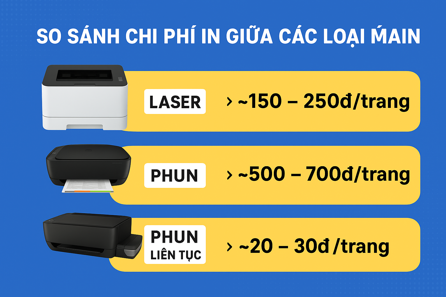 So sánh chi phí in giữa máy in laser, máy in phun, máy in phun liên tục và máy in đa năng.